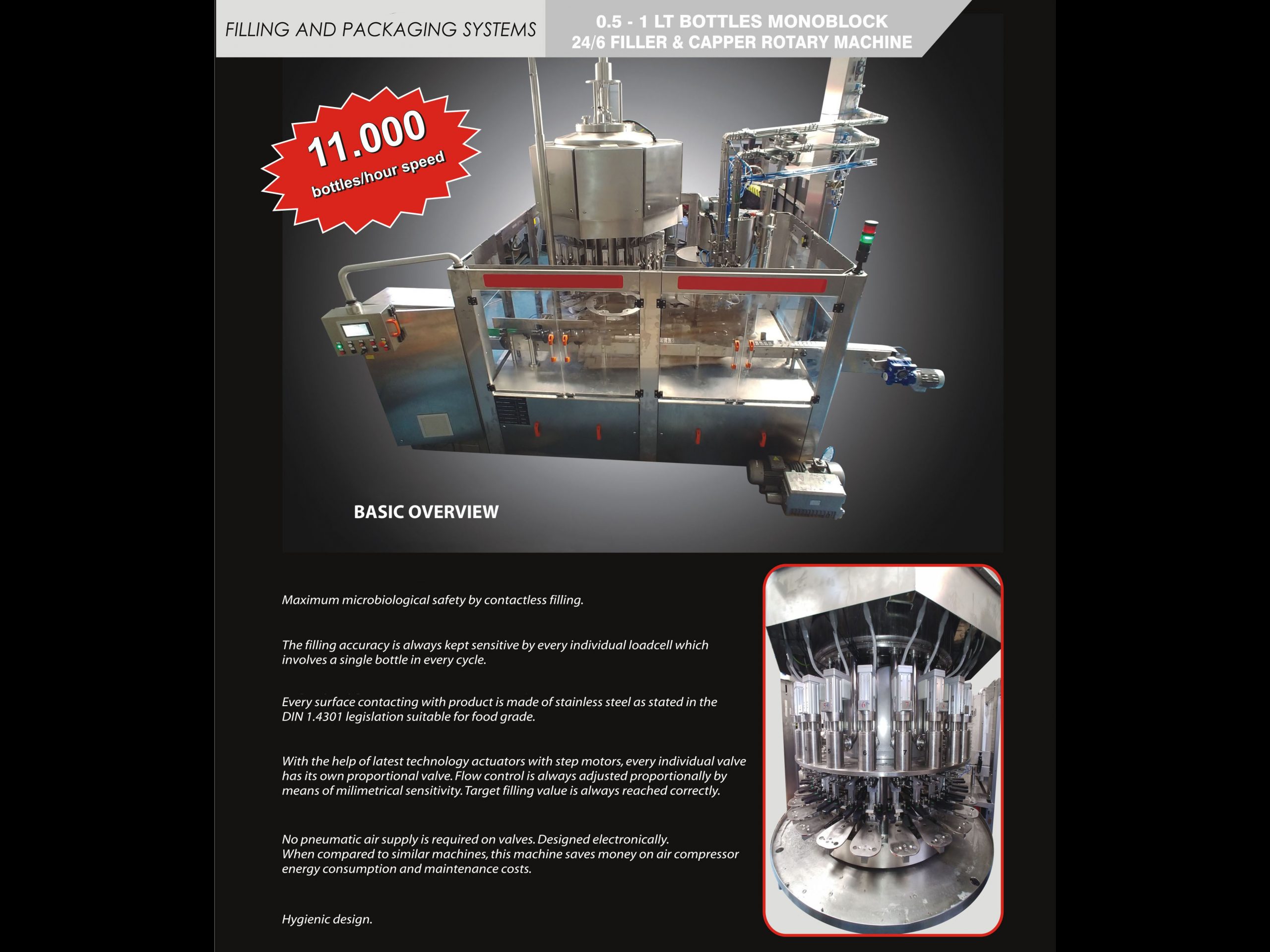 Photo #1 of New Filling / Capping Monoblock  24.6