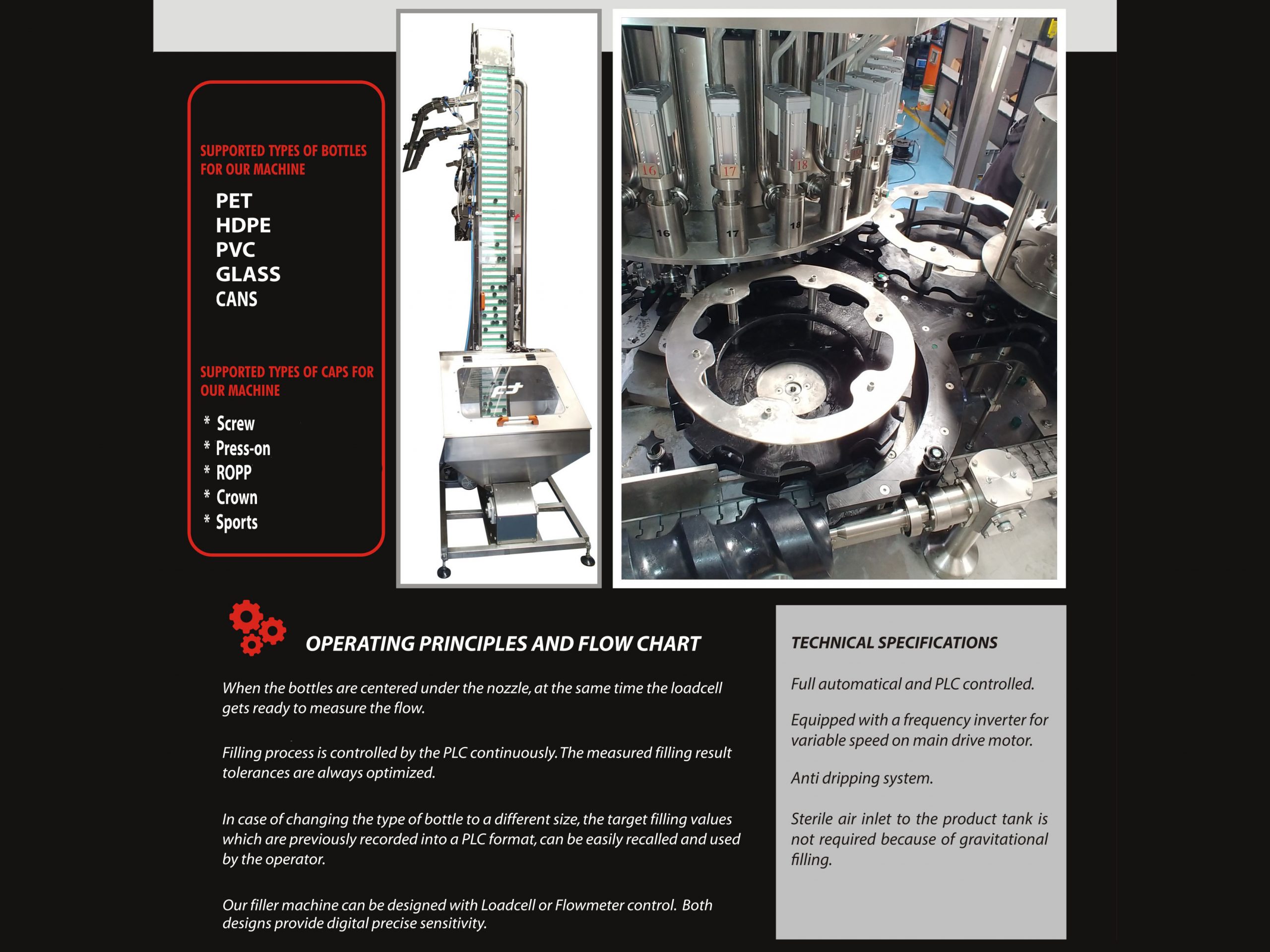 Photo #2 of New Filling / Capping Monoblock  24.6
